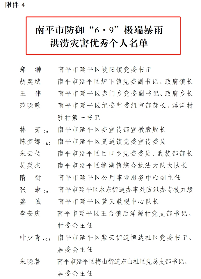 喜報!易順建工集團有限公司總經(jīng)理李晉恒榮獲南平市防御“6·9”極端暴雨洪澇災(zāi)害優(yōu)秀個人稱號